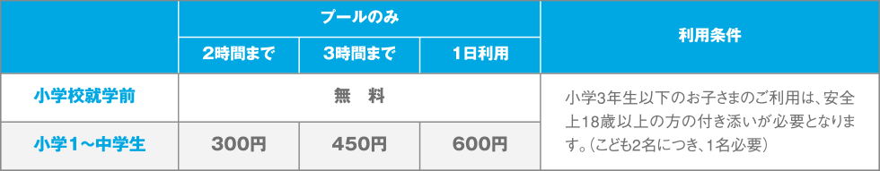 スイムピア奈良 一般料金(こども)