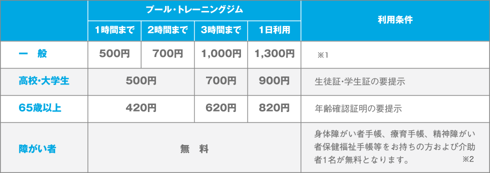 スイムピア奈良 一般料金(大人)