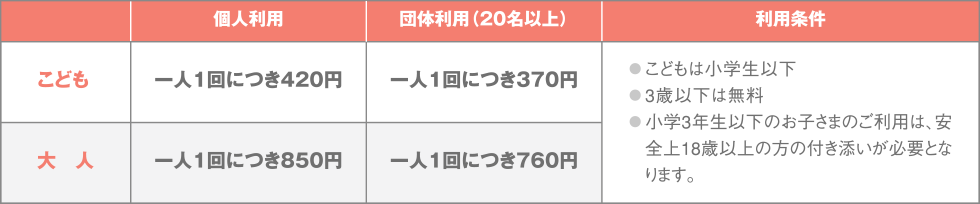 ファミリープール 一般料金